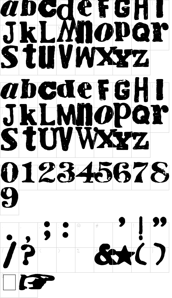 Mapa karaktera